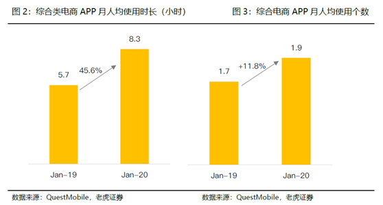 老虎證券：電商突圍賽——京東笑了，拼多多很忙