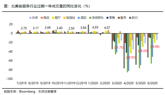 老虎證券：海底撈、九毛九后疫情時(shí)代的反撲