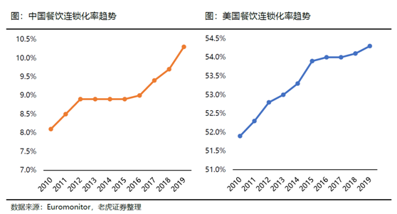 老虎證券：海底撈、九毛九后疫情時(shí)代的反撲