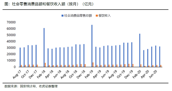 老虎證券：海底撈、九毛九后疫情時(shí)代的反撲