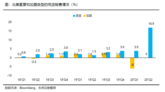 老虎證券：海底撈、九毛九后疫情時(shí)代的反撲