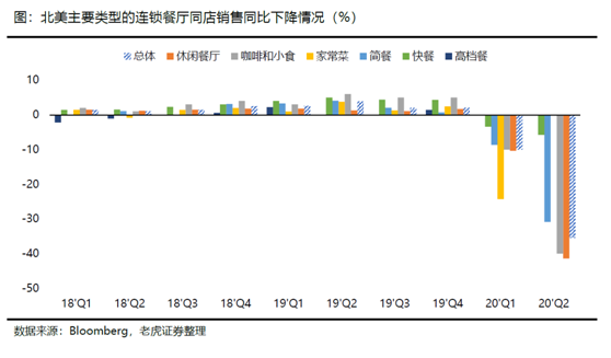 老虎證券：海底撈、九毛九后疫情時(shí)代的反撲