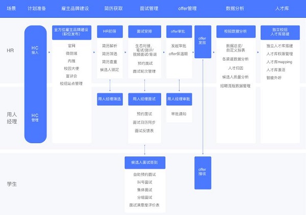 Moka發(fā)布全新版校園招聘解決方案，助力企業(yè)提升精細(xì)化校招運營能力