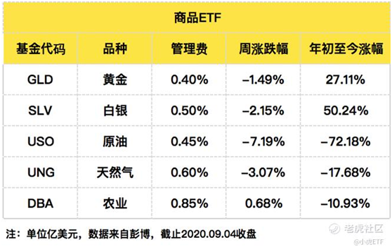 老虎證券：美國上市的ETF資產(chǎn)規(guī)模接近5萬億美元