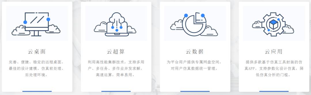 安世亞太仿真云免費(fèi)試用，ANSYS等10余款熱門軟件參與