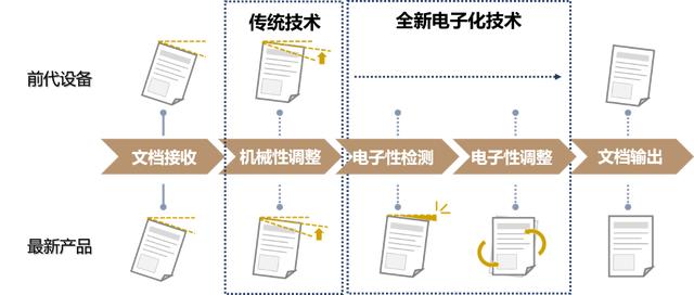 全效升級(jí) 商務(wù)智選 DEVELOP德凡ineo+ 256i/226i彩色多功能復(fù)合機(jī)全新上市