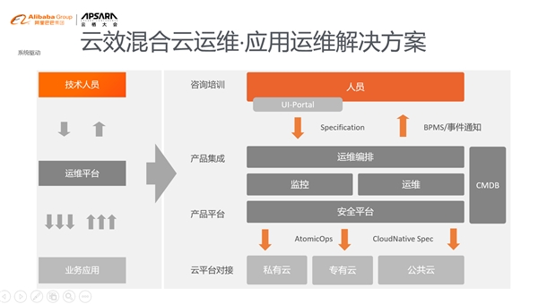 云效以最優(yōu)成績(jī)首個(gè)通過(guò)DevOps解決方案國(guó)家級(jí)標(biāo)準(zhǔn)認(rèn)證