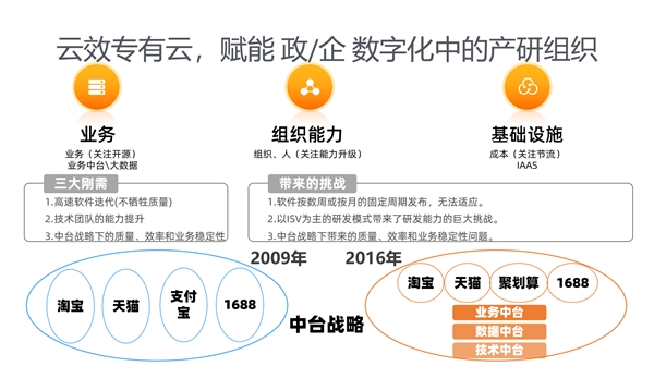 云效以最優(yōu)成績(jī)首個(gè)通過(guò)DevOps解決方案國(guó)家級(jí)標(biāo)準(zhǔn)認(rèn)證