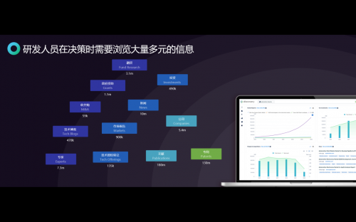 智慧芽：創(chuàng)新競速，你需要一個(gè)靠譜的“領(lǐng)航員”