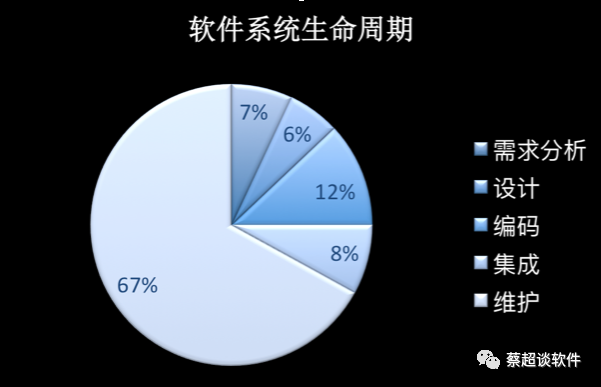 如何成為一名優(yōu)秀架構(gòu)師？Mobvista蔡超給出8條建議