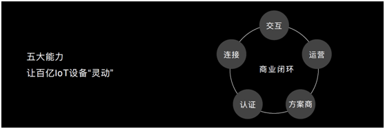 2020 HUAWEI HiLink加速前行，打造中國最大的IoT生態(tài)開放平臺