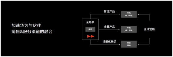 2020 HUAWEI HiLink加速前行，打造中國最大的IoT生態(tài)開放平臺