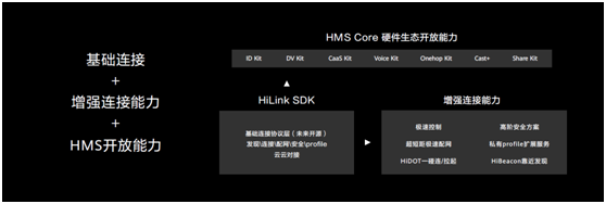 2020 HUAWEI HiLink加速前行，打造中國最大的IoT生態(tài)開放平臺