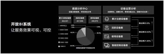 2020 HUAWEI HiLink加速前行，打造中國最大的IoT生態(tài)開放平臺