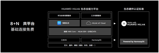 2020 HUAWEI HiLink加速前行，打造中國最大的IoT生態(tài)開放平臺