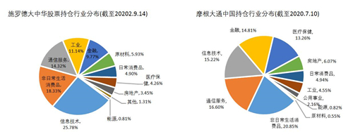 老虎證券基金超市：如何抓住大中華地區(qū)的投資機(jī)遇？