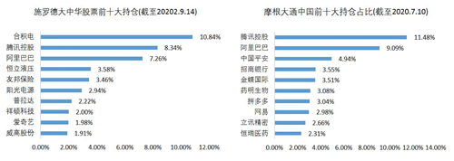 老虎證券基金超市：如何抓住大中華地區(qū)的投資機(jī)遇？