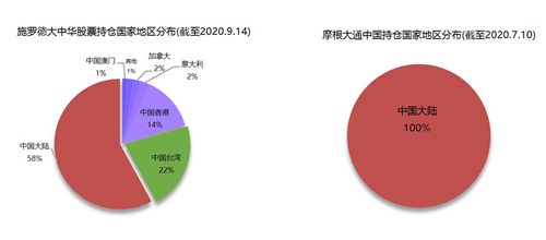 老虎證券基金超市：如何抓住大中華地區(qū)的投資機(jī)遇？