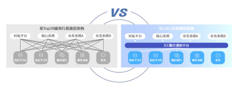 即信Fintech智研中心：銀行IT深度洞察 搭建新核心系統(tǒng)的前瞻性布局