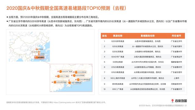 百度地圖：十一8天高速車流量將全線上升