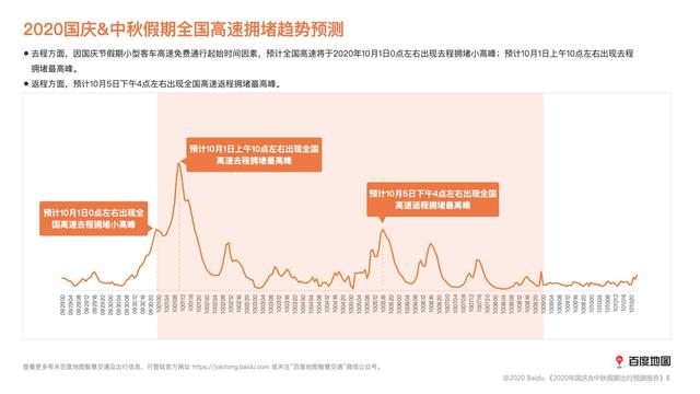 百度地圖：十一8天高速車流量將全線上升