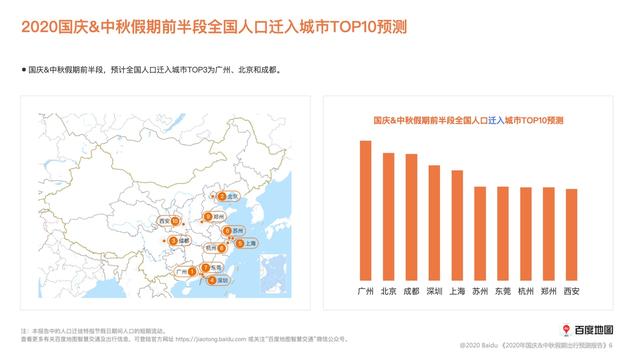 百度地圖：十一8天高速車流量將全線上升