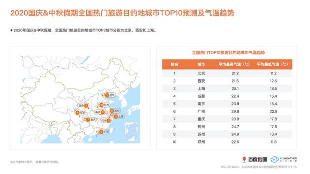 百度地圖：十一8天高速車流量將全線上升