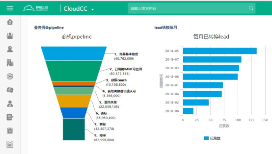 神州云動(dòng)CRM：智享商機(jī)管理 釋放云端價(jià)值