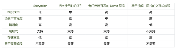 100+ 隊(duì)伍逐鹿大獎(jiǎng)，創(chuàng)新編程挑戰(zhàn)賽秋季賽圓滿落幕