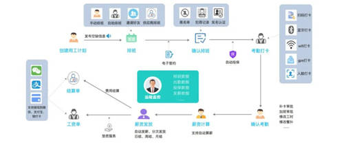 幫世界500強快招人、招好人，青團社如何解決靈活用工痛點？