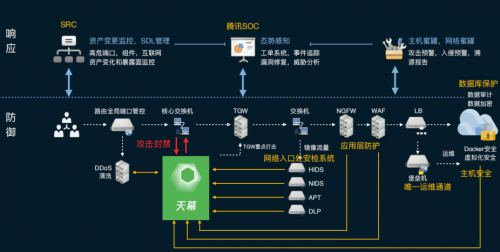 再獲官方推薦！騰訊安全獲2020中國電子政務(wù)領(lǐng)域雙項大獎