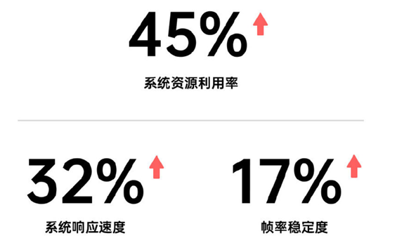 發(fā)布會倒計時2天，你想知道的ColorOS 11特性，都在這