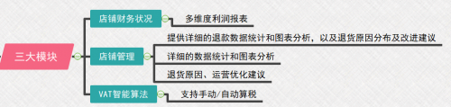 亞馬遜店鋪利潤如何分析和計算？船長BI助你做好財務精細化管理