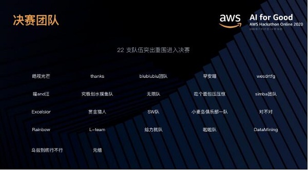 22 個隊(duì)伍激烈角逐，AWS 人工智能黑客馬拉松決賽結(jié)果出爐！