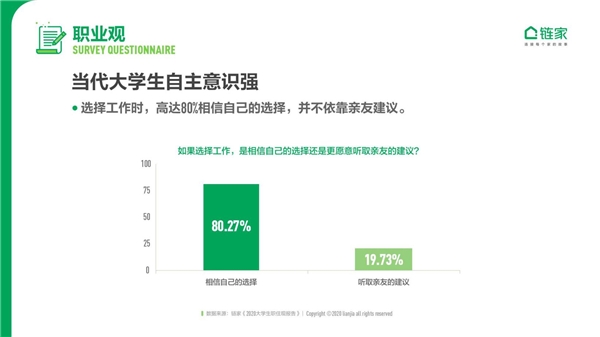 鏈家發(fā)布《2020中國大學生職住觀報告》：去大城市奮斗仍是主流 對買房置業(yè)很樂觀