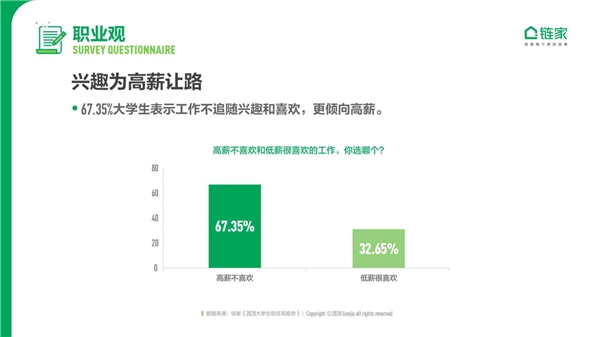 鏈家發(fā)布《2020中國大學生職住觀報告》：去大城市奮斗仍是主流 對買房置業(yè)很樂觀