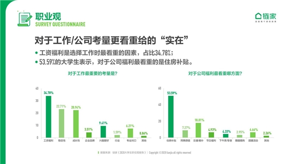 鏈家發(fā)布《2020中國大學生職住觀報告》：去大城市奮斗仍是主流 對買房置業(yè)很樂觀