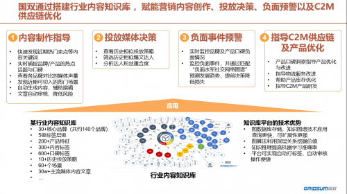 各大品牌齊聚國雙數(shù)據(jù)智能主題晚宴，看點揭秘！