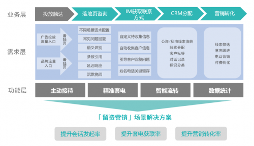 重磅!智齒推出教育行業(yè)智能營銷賦能計(jì)劃