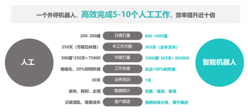 重磅!智齒推出教育行業(yè)智能營銷賦能計(jì)劃