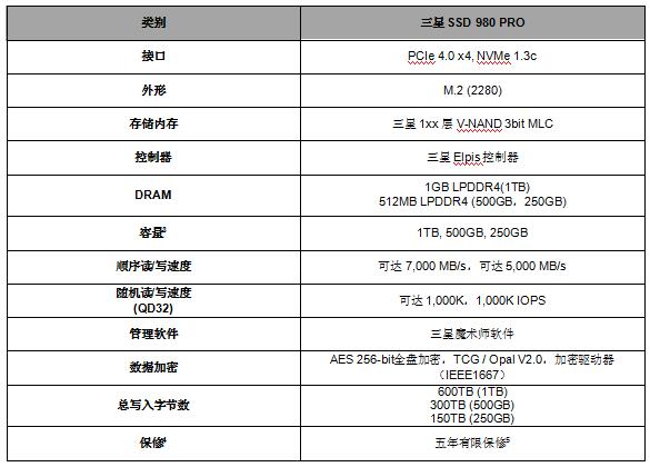 三星PCIe4.0 SSD 980 PRO震撼發(fā)布，讓您輕松應(yīng)對游戲和高端PC應(yīng)用