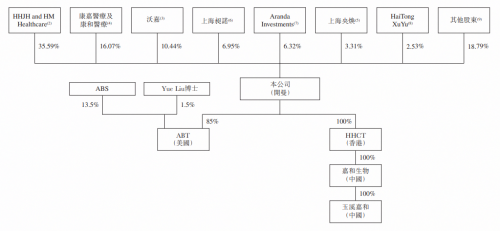 嘉和生物開(kāi)啟認(rèn)購(gòu)，富途備足150億額度等你來(lái)“撩”