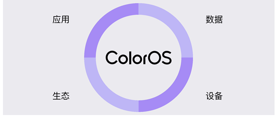 ColorOS 11正式發(fā)布，引領(lǐng)個(gè)性化新玩法，安全更流暢