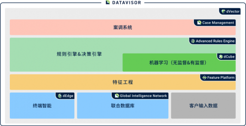 維擇科技入選Plug and Play金融科技加速營(yíng)