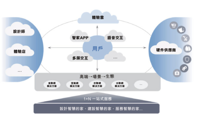 海爾智家赴港上市：私有化及上市優(yōu)化公司治理