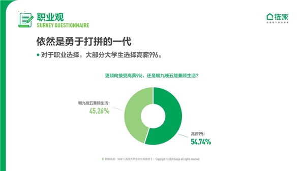 大城床KO小城房？奮斗在北上廣深，依然是當(dāng)代年輕人的主流旋律