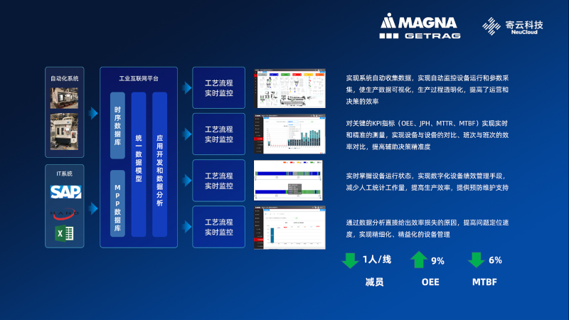 寄云科技衛(wèi)冕新基建之王