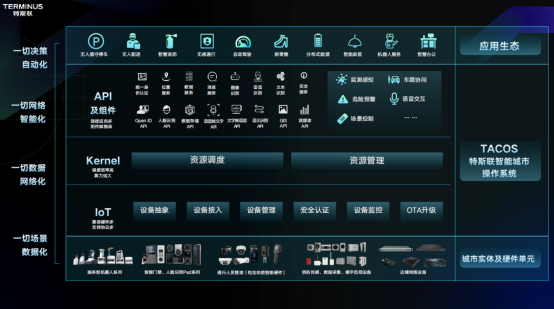 為新物種而生，特斯聯(lián)發(fā)布數(shù)字化環(huán)境締造者AI CITY