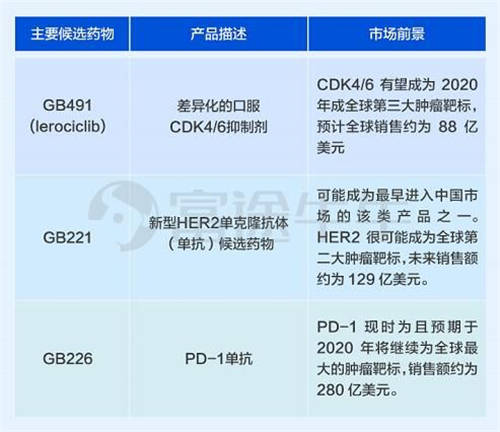 嘉和生物、云頂新耀兩只醫(yī)藥股襲來，富途備足240億額度助你打新