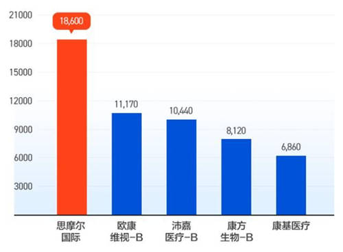 嘉和生物、云頂新耀兩只醫(yī)藥股襲來，富途備足240億額度助你打新